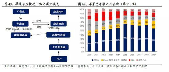 兴业证券:从苹果链机会演变看特斯拉链后续机会