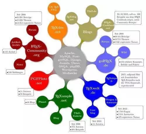 8款值得学习的科研论文作图软件 技术开发与销售视角