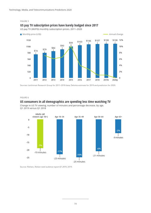 德勤咨询2020年科技、媒体与电信预测 手机软件的技术开发与销售趋势