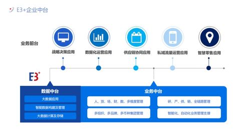 百胜软件“All in中台”战略 技术引擎驱动零售行业数智化转型